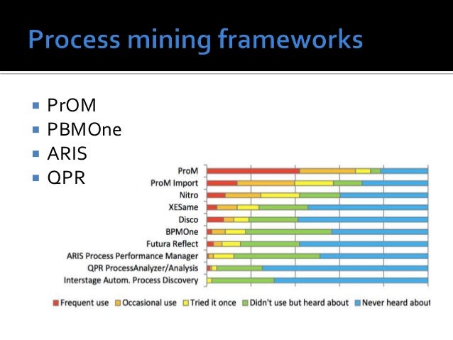 Process mining in business process management