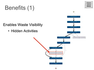 Benefits (1)

Enables Waste Visibility
  • Hidden Activities
 