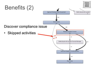 Benefits (2)


Discover compliance issue
• Skipped activities
 