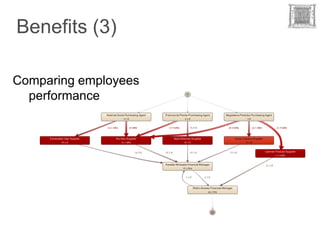Benefits (3)

Comparing employees
  performance
 