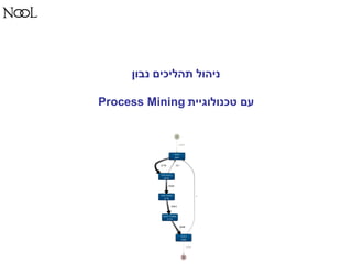 ‫נבון‬ ‫תהליכים‬ ‫ניהול‬
‫טכנולוגיית‬ ‫עם‬Process Mining
 