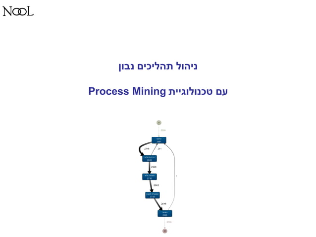 Process mining intro - Heb | PDF