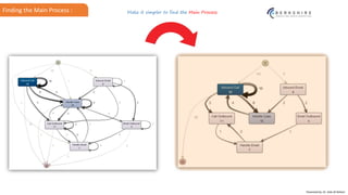 Presented by: Dr. Vala Ali Rohani
Make it simpler to find the Main ProcessFinding the Main Process :
 