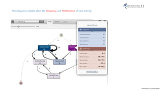 Presented by: Dr. Vala Ali Rohani
Providing more details about the Frequency and Performance of each activity
 
