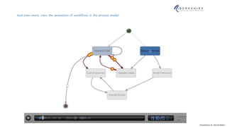 Presented by: Dr. Vala Ali Rohani
And even more, view the animation of workflows in the process model
 