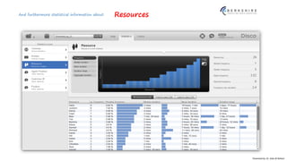 Presented by: Dr. Vala Ali Rohani
And furthermore statistical information about: Resources
 