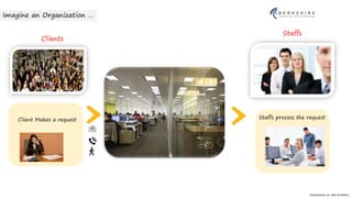 Data Analytics
Presented by: Dr. Vala Ali Rohani
Imagine an Organization …
Staffs
Clients
Client Makes a request Staffs process the request
 