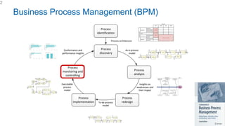 Process Mining and Predictive Process Monitoring: From Technology to ...
