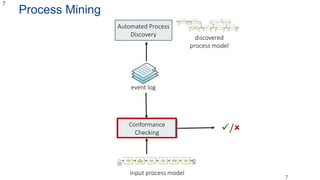 Process Mining and Predictive Process Monitoring: From Technology to ...