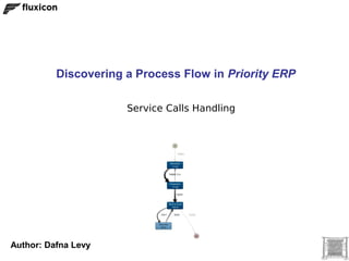 Discovering a Process Flow in Priority ERP

                      Service Calls Handling




Author: Dafna Levy
 