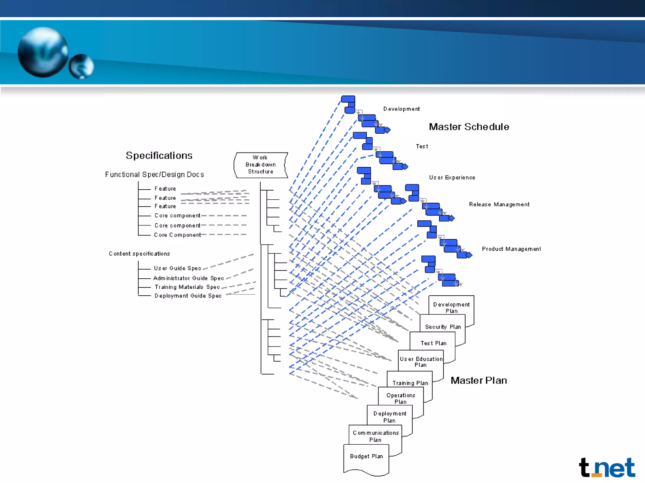 Planning PhaseDeliverablesFunctional specifications []