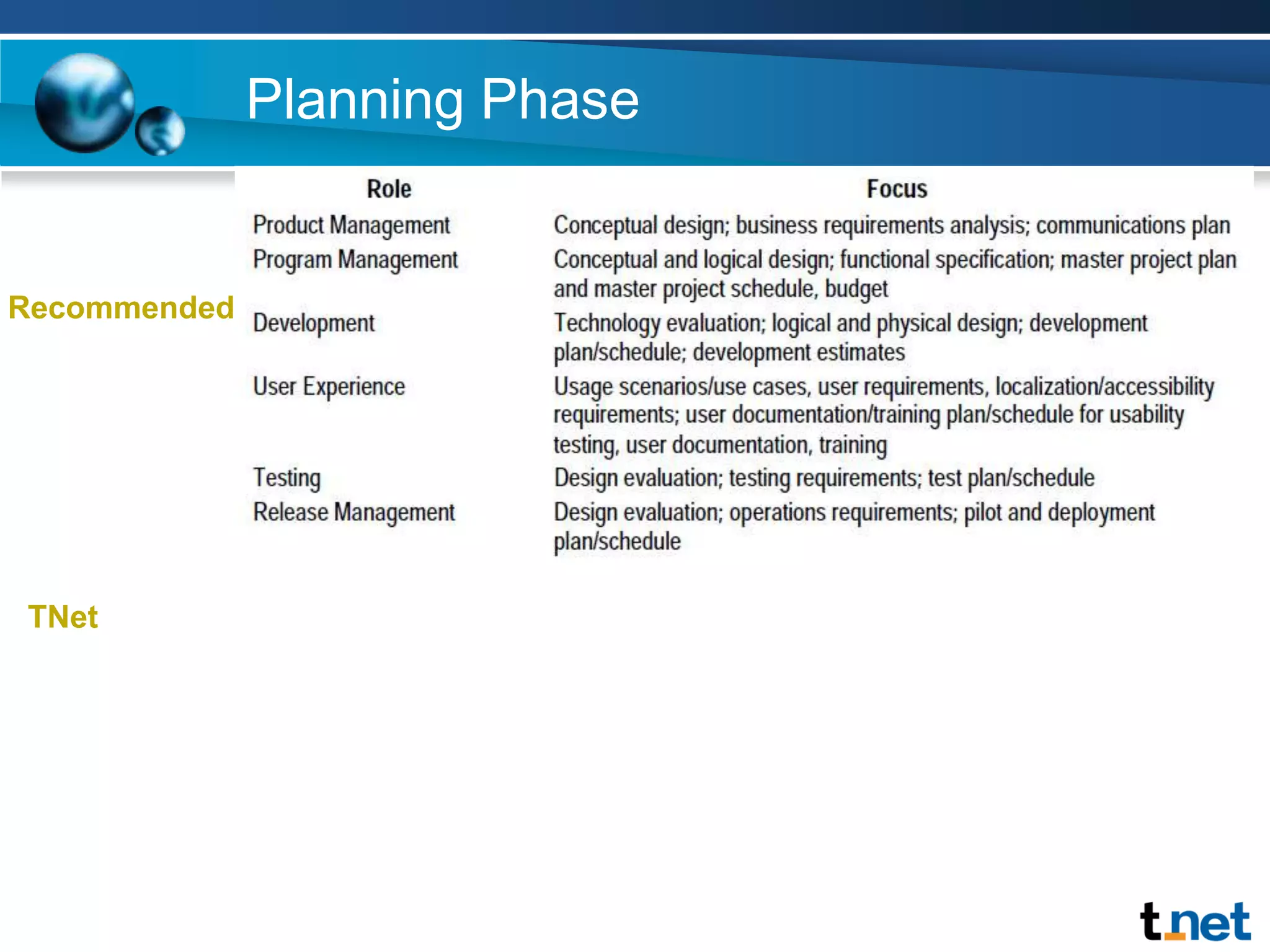 Agreement with customer on exactly what will be built.