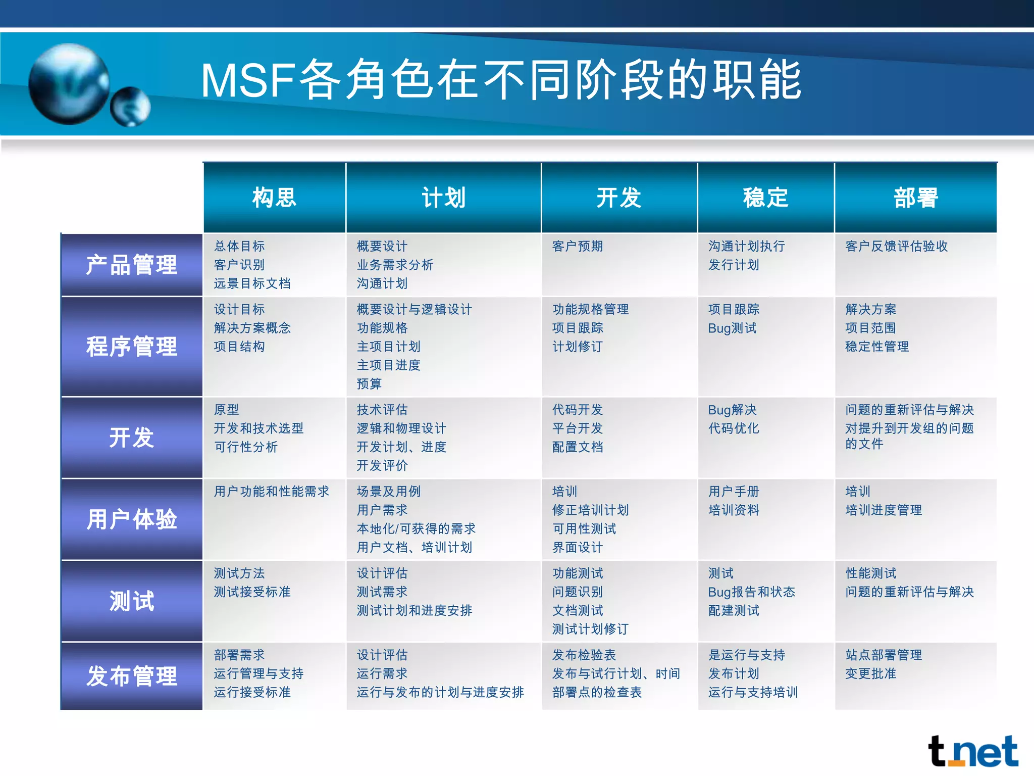 Planning Phase Master Project Plan BaseLineddeployment planpilot planpurchasing planfacilities plantest plantraining plancommunication plancapacity plansecurity planbudget plan