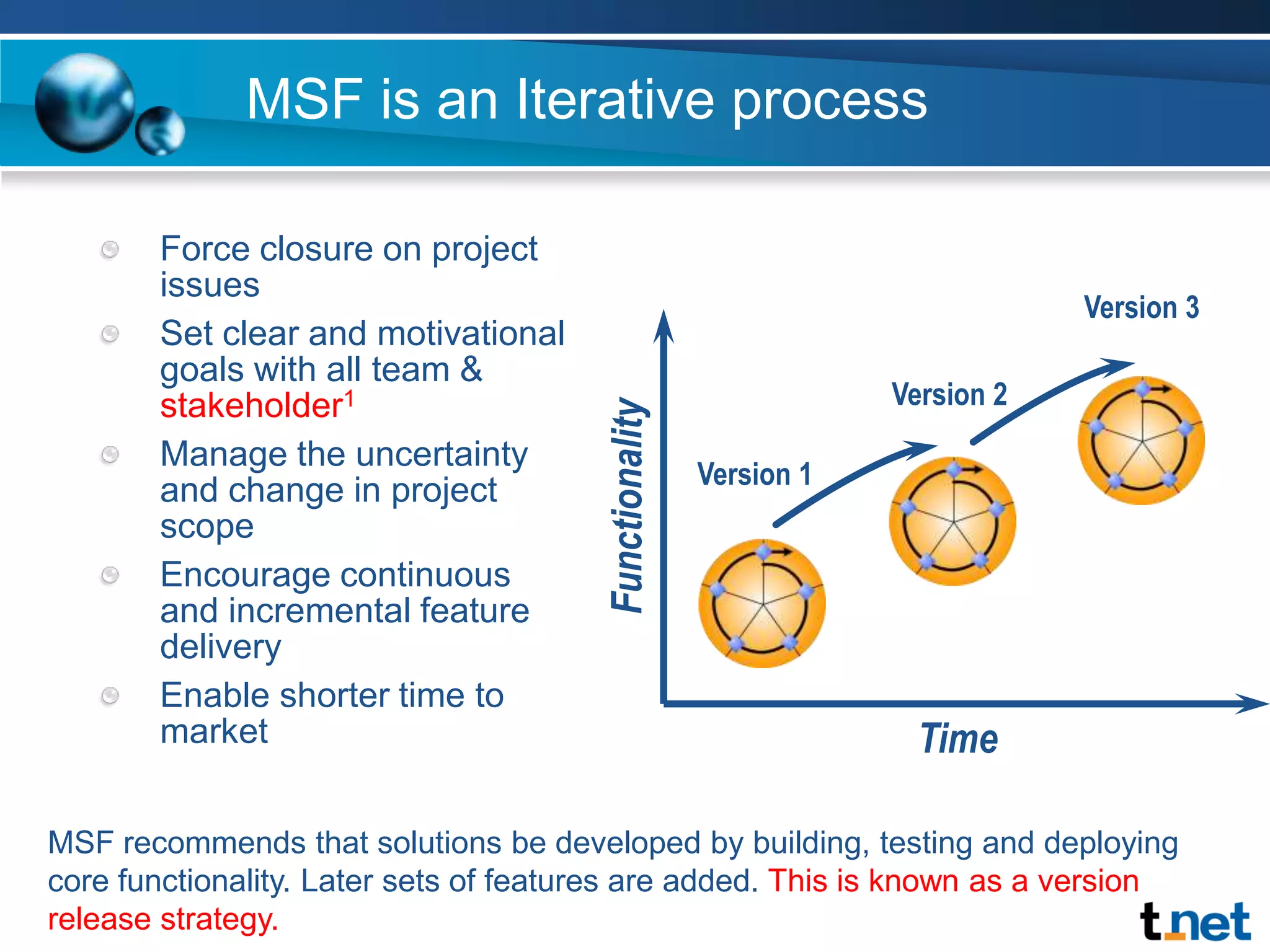 MSF is an Iterative processVersion 3Version 2Version 1FunctionalityTimeForce closure on project issuesSet clear and motivational goals with all team & stakeholder1Manage the uncertainty and change in project scopeEncourage continuous and incremental feature deliveryEnable shorter time to marketMSF recommends that solutions be developed by building, testing and deploying core functionality. Later sets of features are added. This is known as a version release strategy.