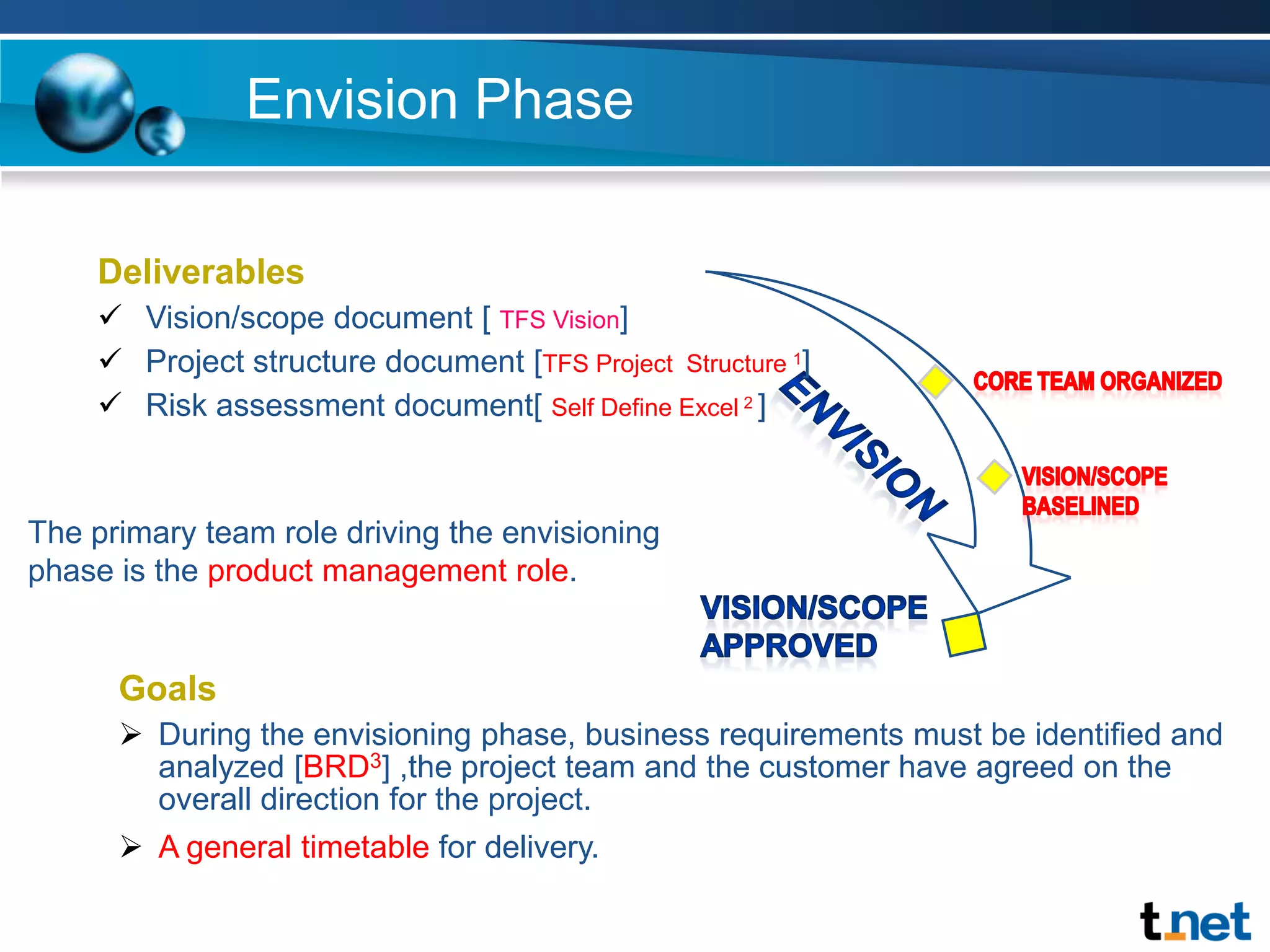 Envision PhaseDeliverablesVision/scope document [ TFS Vision]