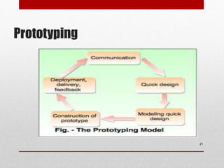 Process Model in Software Engineering.ppt | Computer Software and ...