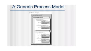 process model master of computer science .pptx