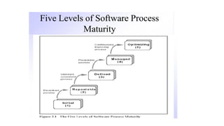 process model masters of computer science .pptx