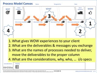 Process Model Canvas - The Next Step | PDF