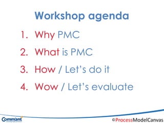 Process Model Canvas - The Next Step | PDF