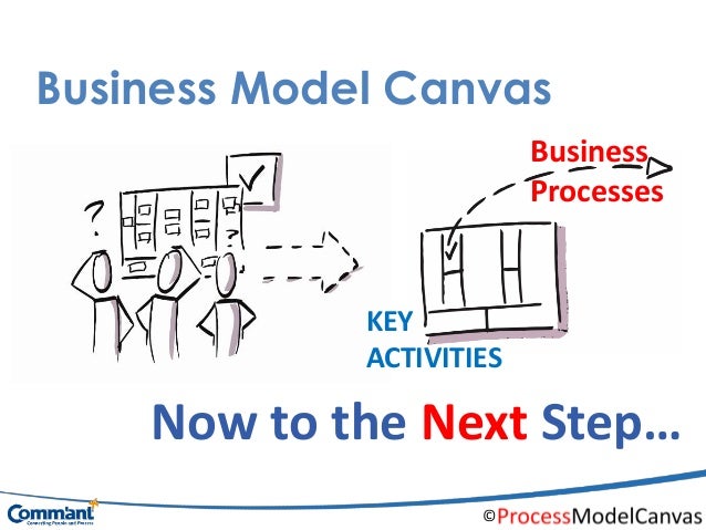 Process Model Canvas The Next Step