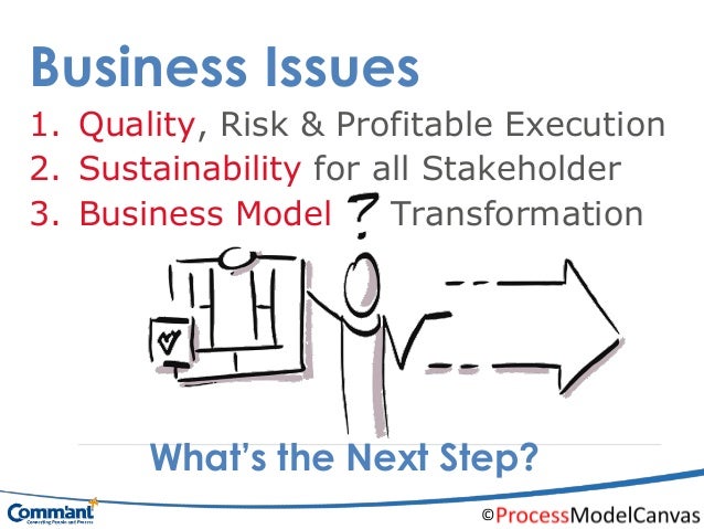 Process Model Canvas The Next Step