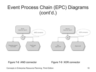 Process modeling | PPT