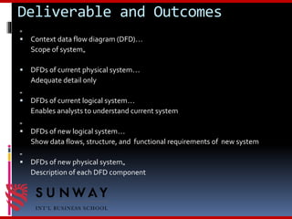 Deliverable and Outcomes
„
 Context data flow diagram (DFD)…
Scope of system„
 DFDs of current physical system…
Adequate detail only
„
 DFDs of current logical system…
Enables analysts to understand current system
„
 DFDs of new logical system…
Show data flows, structure, and functional requirements of new system
„
 DFDs of new physical system„
Description of each DFD component
 