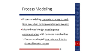 Process Modeling
• Process modeling connects strategy to real-
time execution for improved responsiveness
• Model-based design must improve
communication with business stakeholders
• Process modeling will treat data as a first-class
citizen of business process
Spring
22
IT
Department
@
Computer
Science
Faculty,
KU
9
 