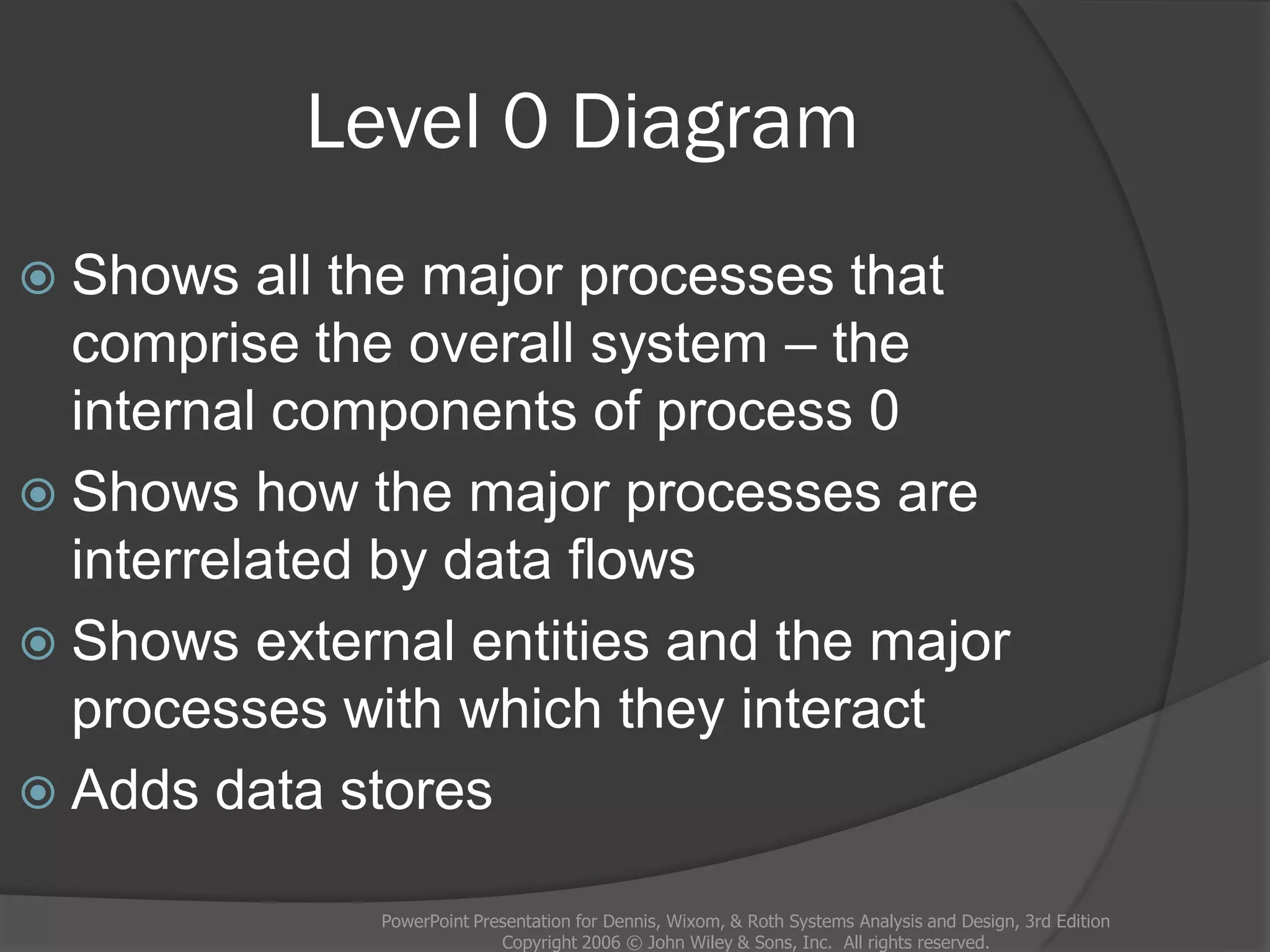 Level 0 Diagram
PowerPoint Presentation for Dennis, Wixom, & Roth Systems Analysis and Design, 3rd Edition
Copyright 2006 © John Wiley & Sons, Inc. All rights reserved.
 Shows all the major processes that
comprise the overall system – the
internal components of process 0
 Shows how the major processes are
interrelated by data flows
 Shows external entities and the major
processes with which they interact
 Adds data stores
 