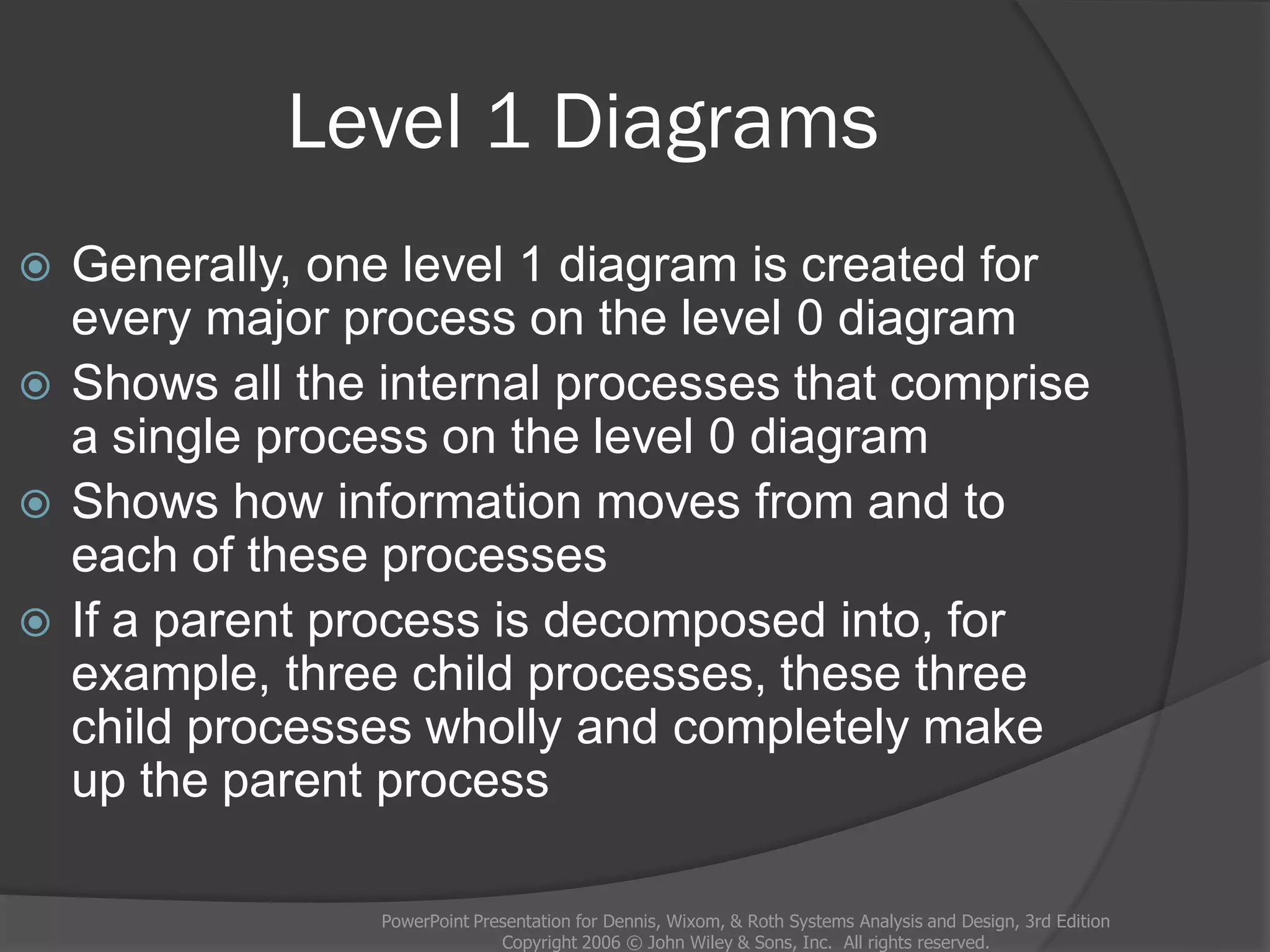 Level 1 Diagrams
PowerPoint Presentation for Dennis, Wixom, & Roth Systems Analysis and Design, 3rd Edition
Copyright 2006 © John Wiley & Sons, Inc. All rights reserved.
 Generally, one level 1 diagram is created for
every major process on the level 0 diagram
 Shows all the internal processes that comprise
a single process on the level 0 diagram
 Shows how information moves from and to
each of these processes
 If a parent process is decomposed into, for
example, three child processes, these three
child processes wholly and completely make
up the parent process
 