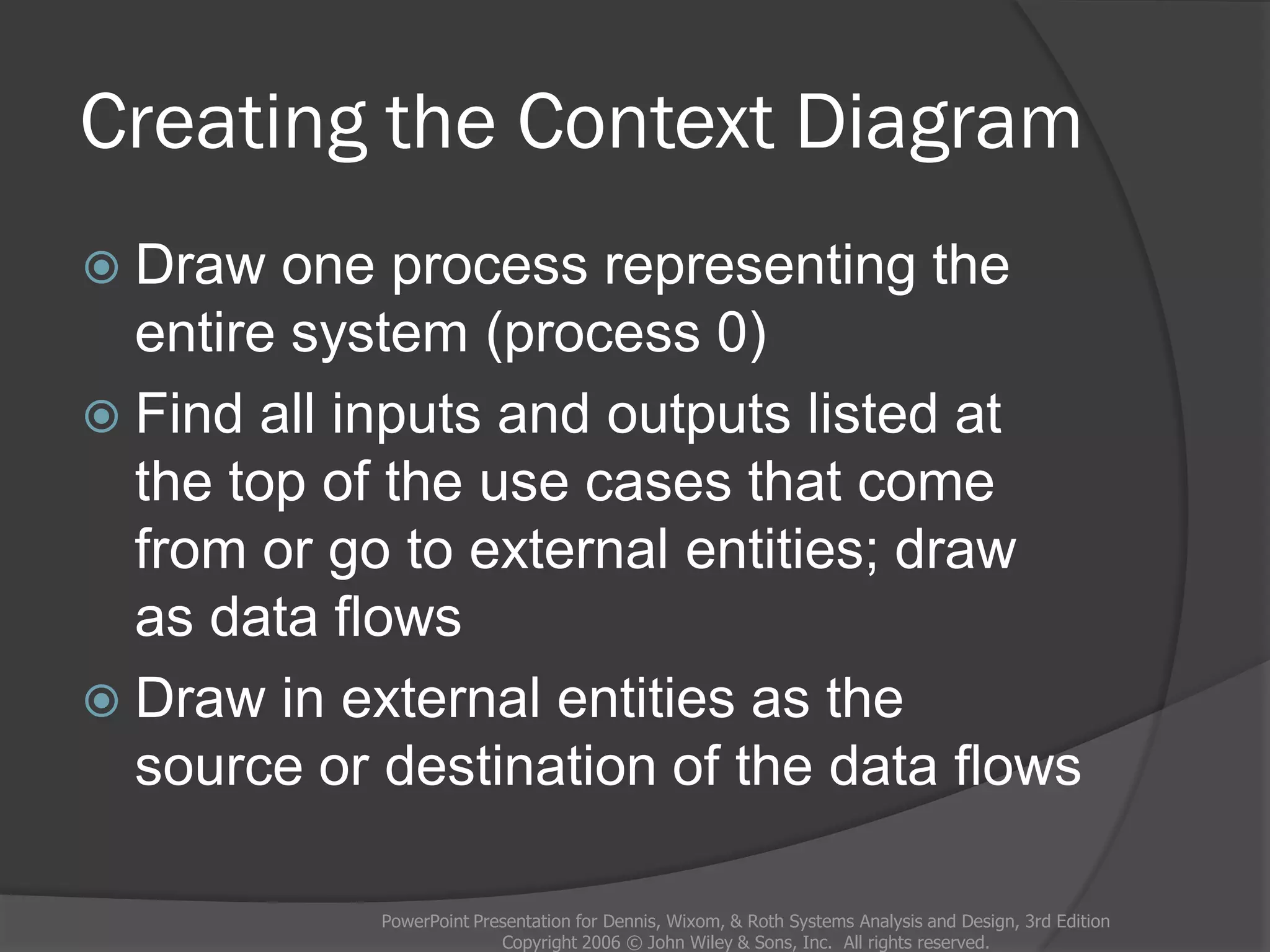 Creating the Context Diagram
 Draw one process representing the
entire system (process 0)
 Find all inputs and outputs listed at
the top of the use cases that come
from or go to external entities; draw
as data flows
 Draw in external entities as the
source or destination of the data flows
PowerPoint Presentation for Dennis, Wixom, & Roth Systems Analysis and Design, 3rd Edition
Copyright 2006 © John Wiley & Sons, Inc. All rights reserved.
 