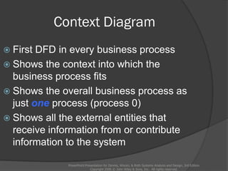 Context Diagram
PowerPoint Presentation for Dennis, Wixom, & Roth Systems Analysis and Design, 3rd Edition
Copyright 2006 © John Wiley & Sons, Inc. All rights reserved.
 First DFD in every business process
 Shows the context into which the
business process fits
 Shows the overall business process as
just one process (process 0)
 Shows all the external entities that
receive information from or contribute
information to the system
 