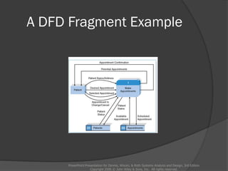 A DFD Fragment Example
PowerPoint Presentation for Dennis, Wixom, & Roth Systems Analysis and Design, 3rd Edition
Copyright 2006 © John Wiley & Sons, Inc. All rights reserved.
 