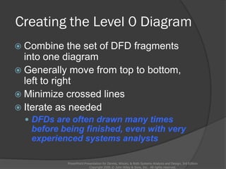 Creating the Level 0 Diagram
 Combine the set of DFD fragments
into one diagram
 Generally move from top to bottom,
left to right
 Minimize crossed lines
 Iterate as needed
 DFDs are often drawn many times
before being finished, even with very
experienced systems analysts
PowerPoint Presentation for Dennis, Wixom, & Roth Systems Analysis and Design, 3rd Edition
Copyright 2006 © John Wiley & Sons, Inc. All rights reserved.
 