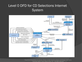 Level 0 DFD for CD Selections Internet
System
PowerPoint Presentation for Dennis, Wixom, & Roth Systems Analysis and Design, 3rd Edition
Copyright 2006 © John Wiley & Sons, Inc. All rights reserved.
 