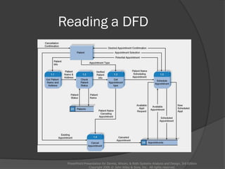 Reading a DFD
PowerPoint Presentation for Dennis, Wixom, & Roth Systems Analysis and Design, 3rd Edition
Copyright 2006 © John Wiley & Sons, Inc. All rights reserved.
 