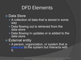 DFD Elements
 Data Store
 A collection of data that is stored in some
way
 Data flowing out is retrieved from the
data store
 Data flowing in updates or is added to the
data store
 External entity
 A person, organization, or system that is
external to the system but interacts with
it.
PowerPoint Presentation for Dennis, Wixom, & Roth Systems Analysis and Design, 3rd Edition
Copyright 2006 © John Wiley & Sons, Inc. All rights reserved.
 