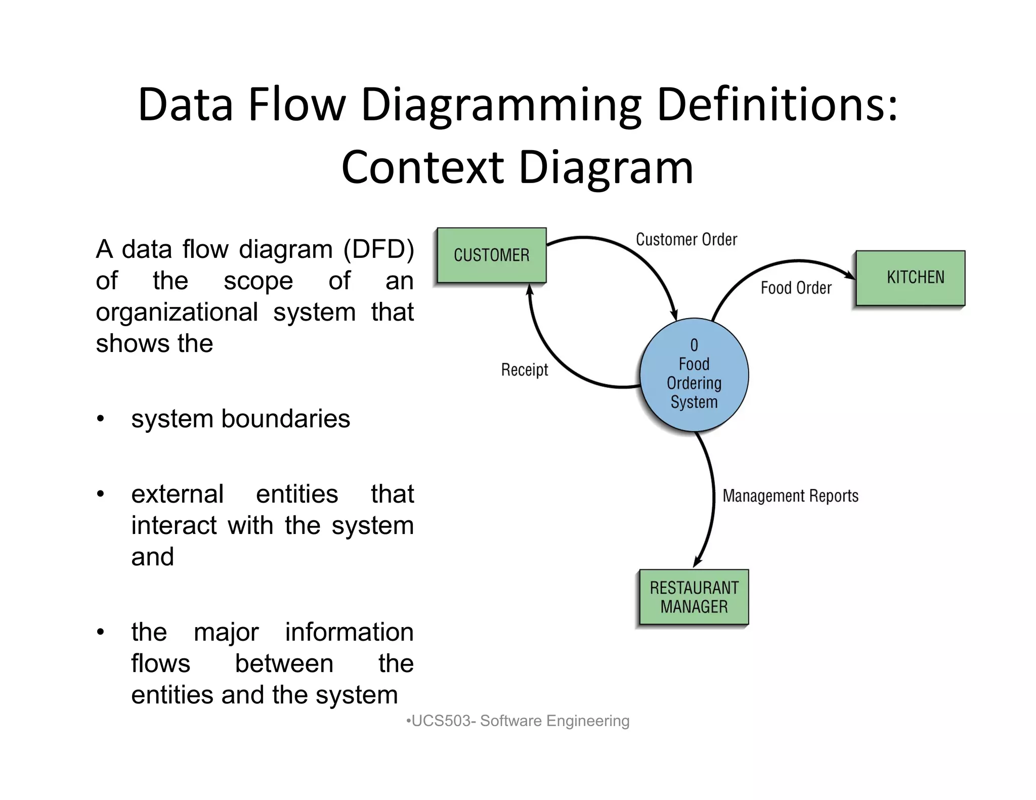 Data Flow Diagramming Definitions:
Context Diagram
A data flow diagram (DFD)
of the scope of an
organizational system that
shows the
• system boundaries
• external entities that
interact with the system
and
• the major information
flows between the
entities and the system
•UCS503- Software Engineering
 
