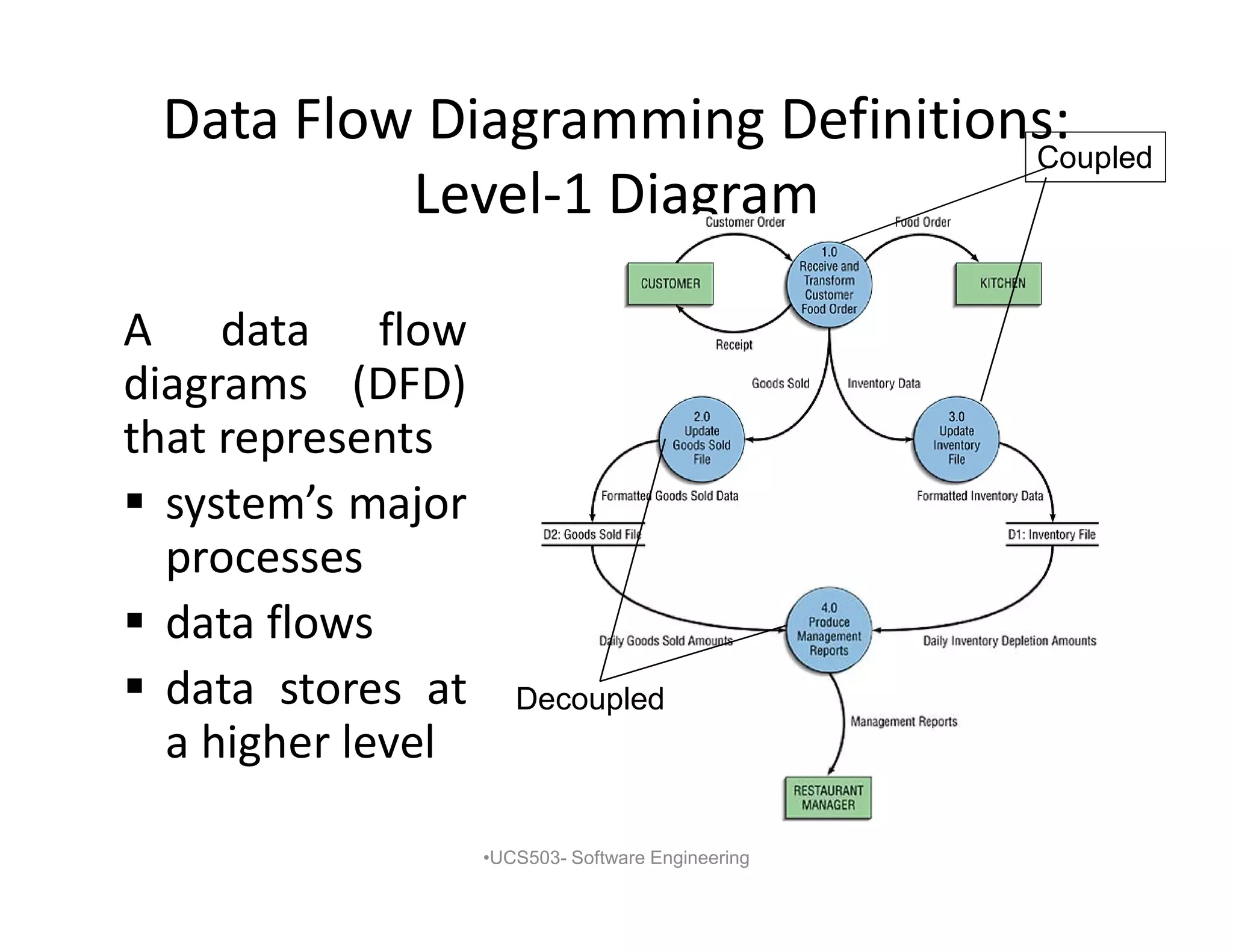 Data Flow Diagramming Definitions:
Level-1 Diagram
A data flow
diagrams (DFD)
that represents
 system’s major
processes
 data flows
 data stores at
a higher level
•UCS503- Software Engineering
Coupled
Decoupled
 