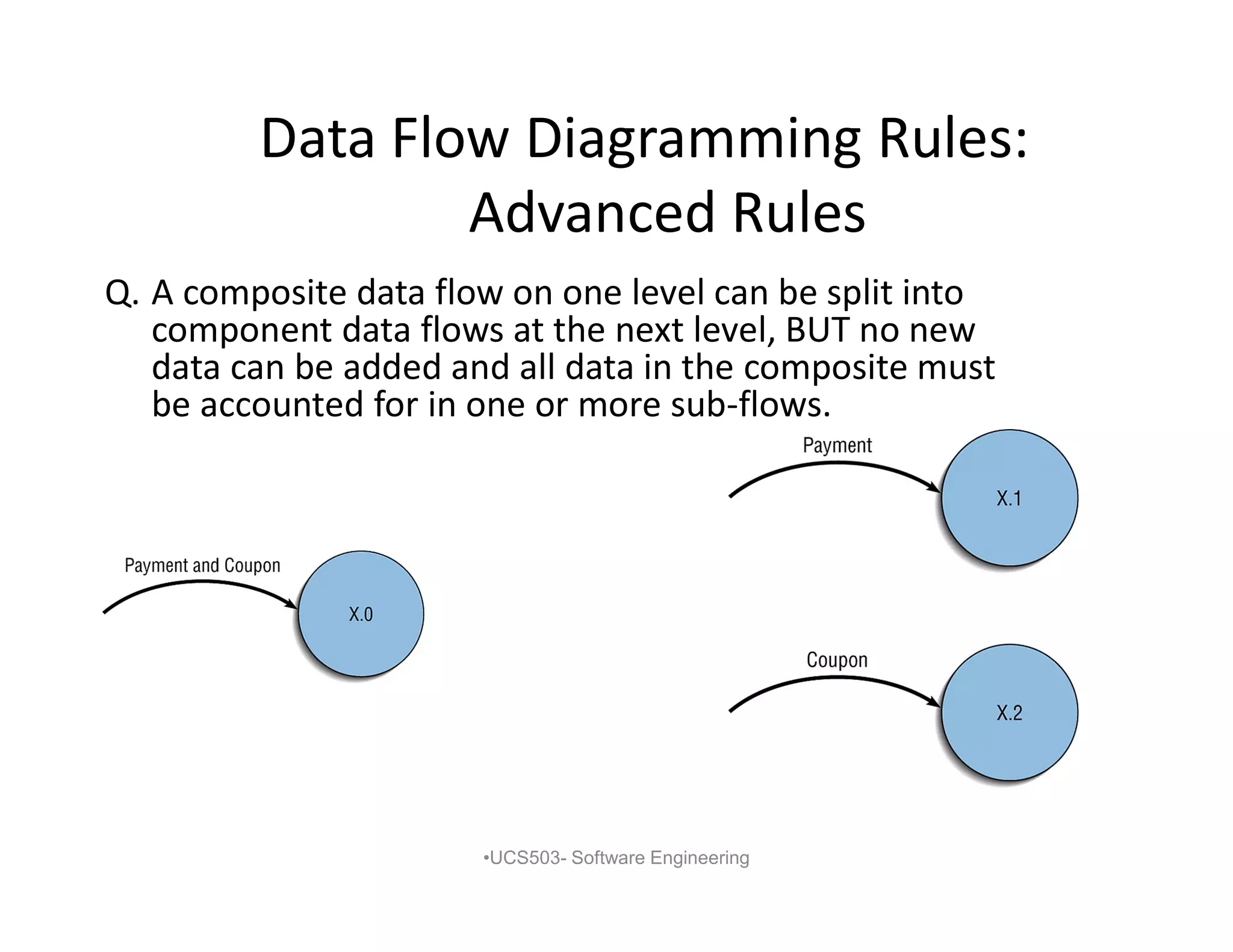 Data Flow Diagramming Rules:
Advanced Rules
Q. A composite data flow on one level can be split into
component data flows at the next level, BUT no new
data can be added and all data in the composite must
be accounted for in one or more sub-flows.
•UCS503- Software Engineering
 