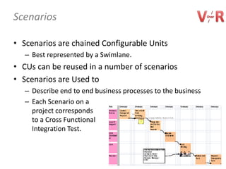 Scenarios

• Scenarios are chained Configurable Units
   – Best represented by a Swimlane.
• CUs can be reused in a number of scenarios
• Scenarios are Used to
   – Describe end to end business processes to the business
   – Each Scenario on a
     project corresponds
     to a Cross Functional
     Integration Test.



                                                              10
 