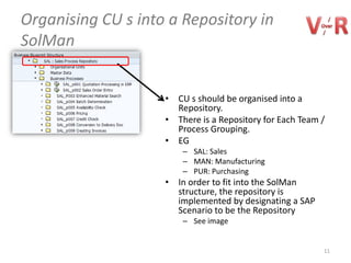 Organising CU s into a Repository in
SolMan


                    • CU s should be organised into a
                      Repository.
                    • There is a Repository for Each Team /
                      Process Grouping.
                    • EG
                        – SAL: Sales
                        – MAN: Manufacturing
                        – PUR: Purchasing
                    • In order to fit into the SolMan
                      structure, the repository is
                      implemented by designating a SAP
                      Scenario to be the Repository
                        – See image


                                                          11
 