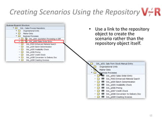 Creating Scenarios Using the Repository
                       • Use a link to the repository
                         object to create the
                         scenario rather than the
                         repository object itself.




                                                        12
 