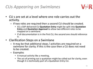 CUs Appearing on Swimlanes

• CU s are set at a level where one role carries out the
  activity.
   – If two roles are required then a second CU should be created.
       • EG a SAP delivered CU Quotation Entry might be split into Quotation
         Entry and Quotation Approval to allow two different roles to be
         mapped on a swimlane.
       • If all documentation is in the first CU, the second one should reference
         it.
• Clarification Steps on a Swimlane
   – It may be that additional steps / activities are required on a
     swimlane for clarity. If this is the case then a CU does not need
     to be created.
   – Examples
       • A manual activity like a meeting,
       • The act of printing out a quotation might be called out for clarity, even
         though it is technically part of a Quotation Entry CU.
                                                                                16
 