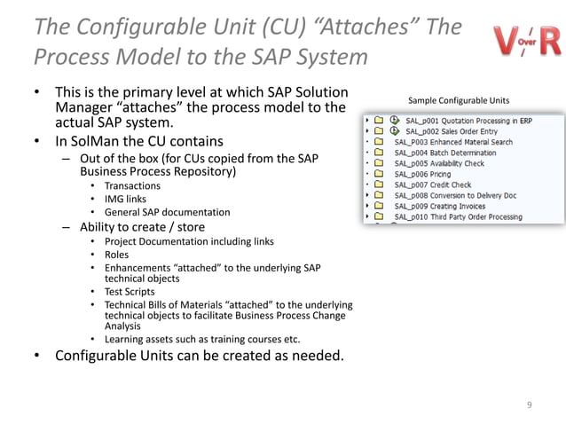 Process modelling in SAP Solution Manager | PPTX