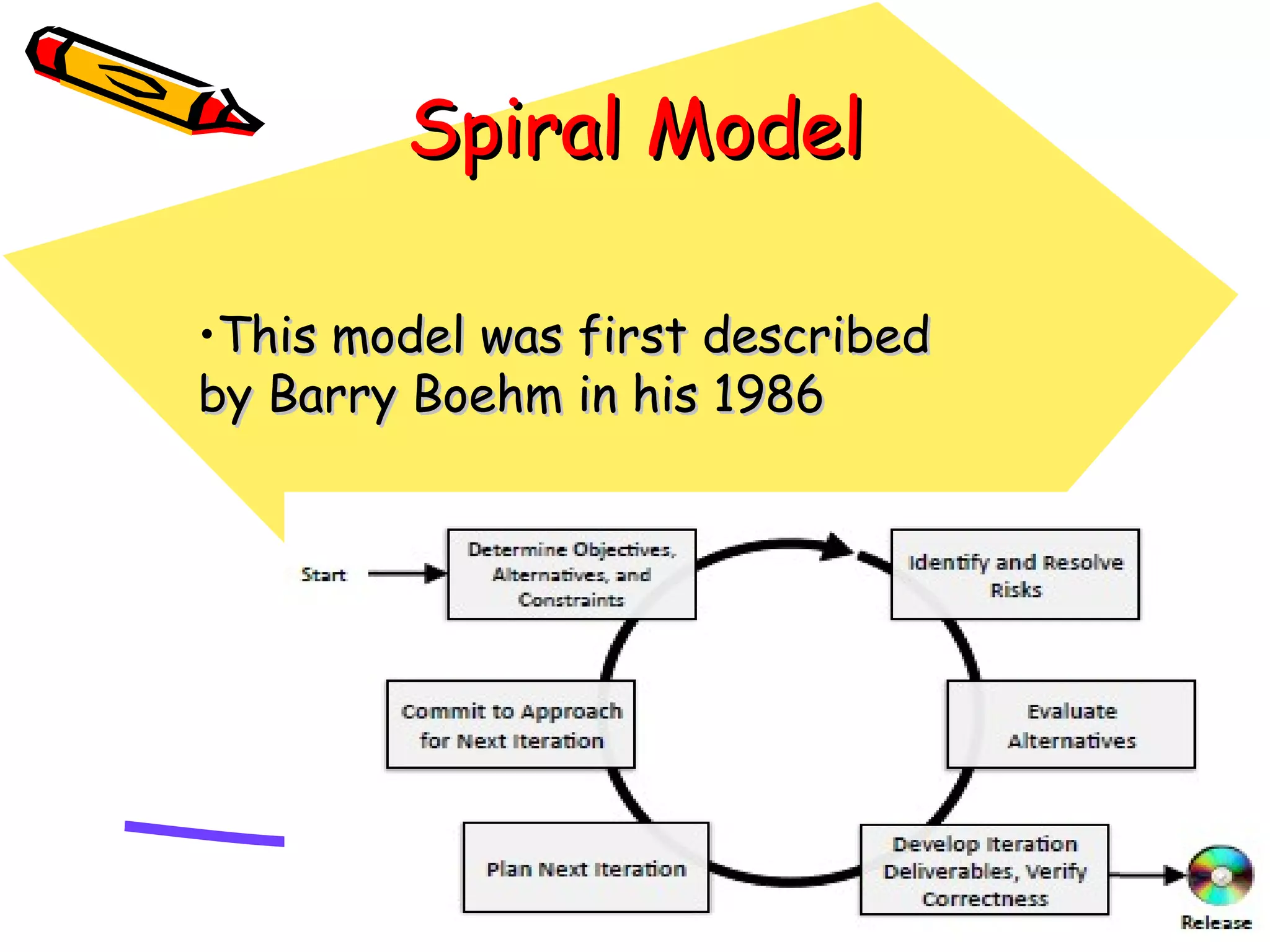 SSppiirraall MMooddeell 
•TThhiiss mmooddeell wwaass ffiirrsstt ddeessccrriibbeedd 
bbyy BBaarrrryy BBooeehhmm iinn hhiiss 1199886 
 