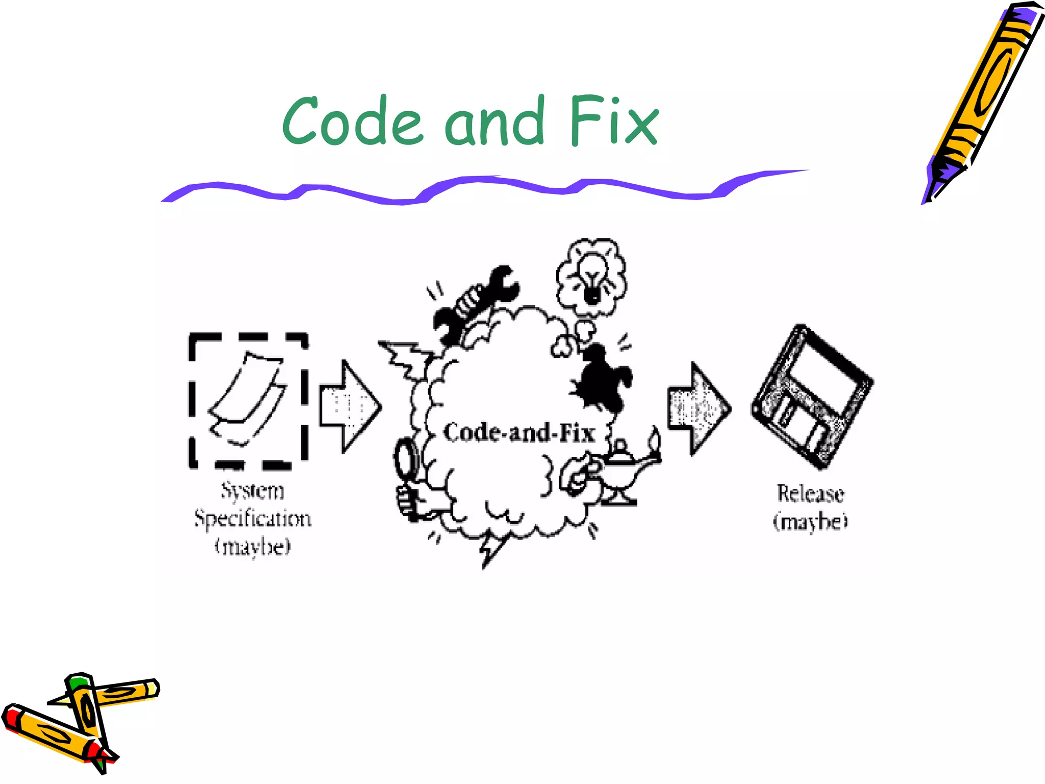 Code and Fix 
 