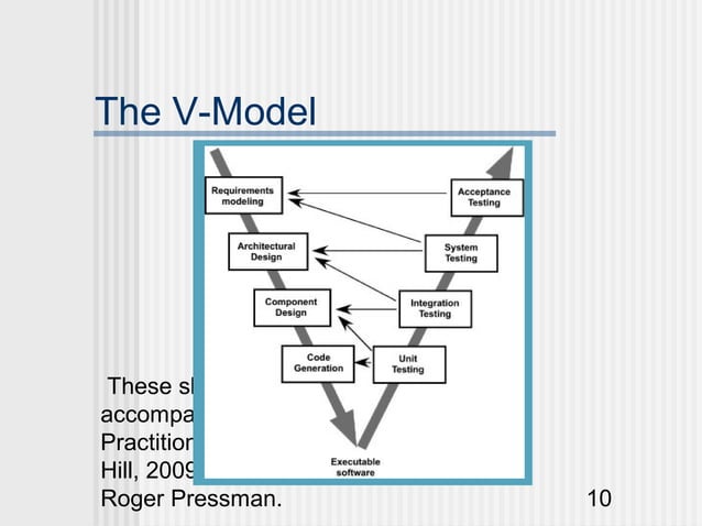 Process models | PPT | Computer Software and Applications | Computing
