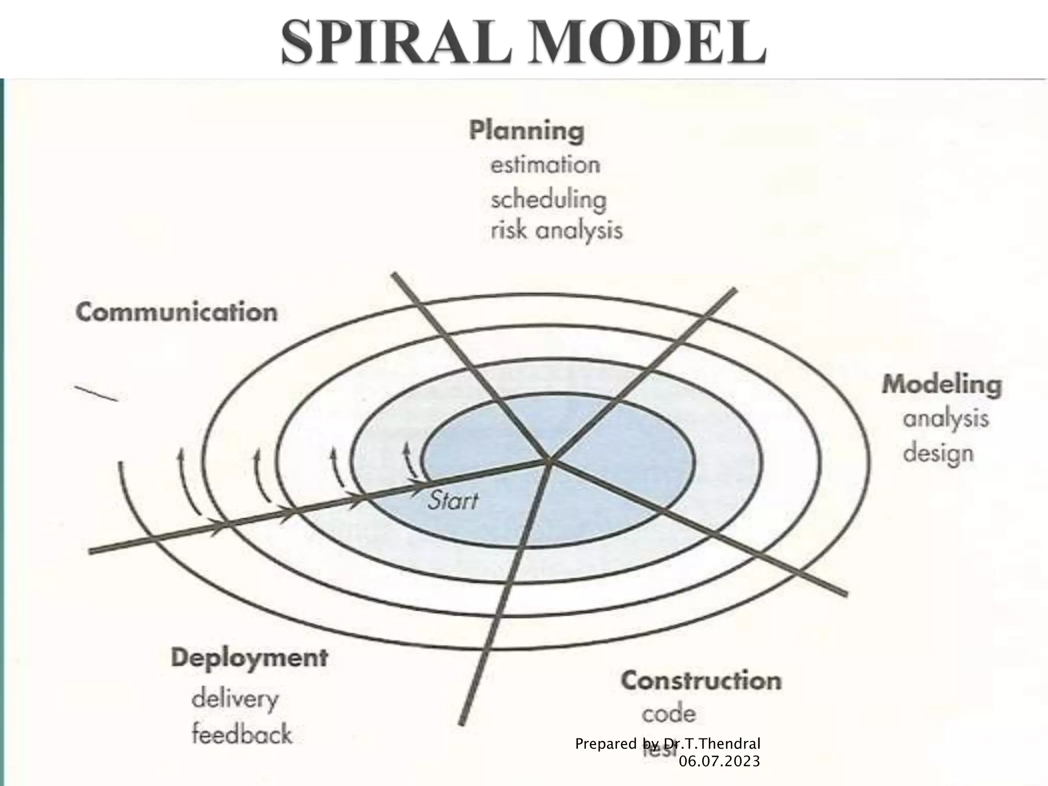 Prepared by Dr.T.Thendral
06.07.2023
 